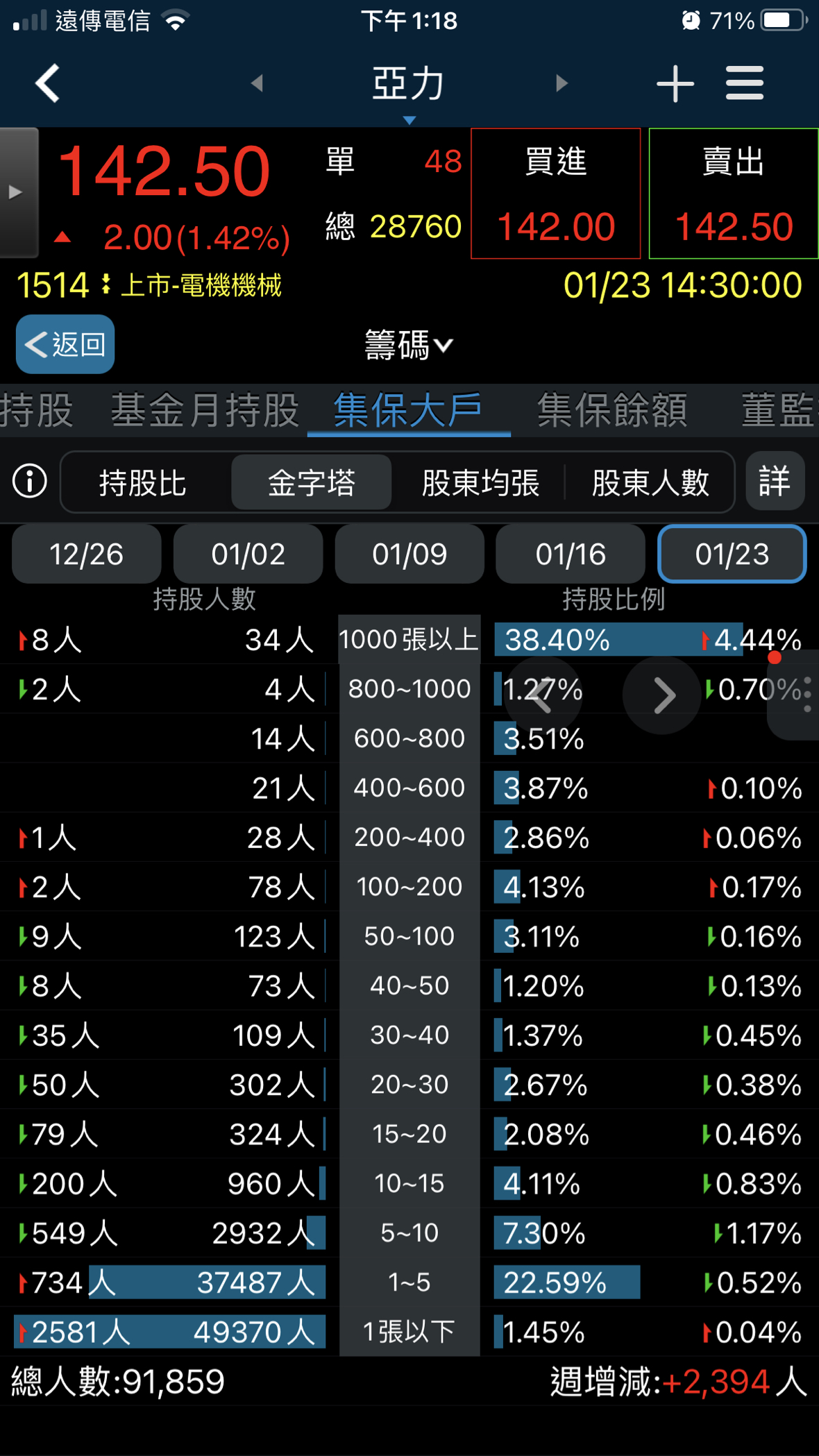 亞力(1514) 今日股價、行情討論｜股市爆料同學會