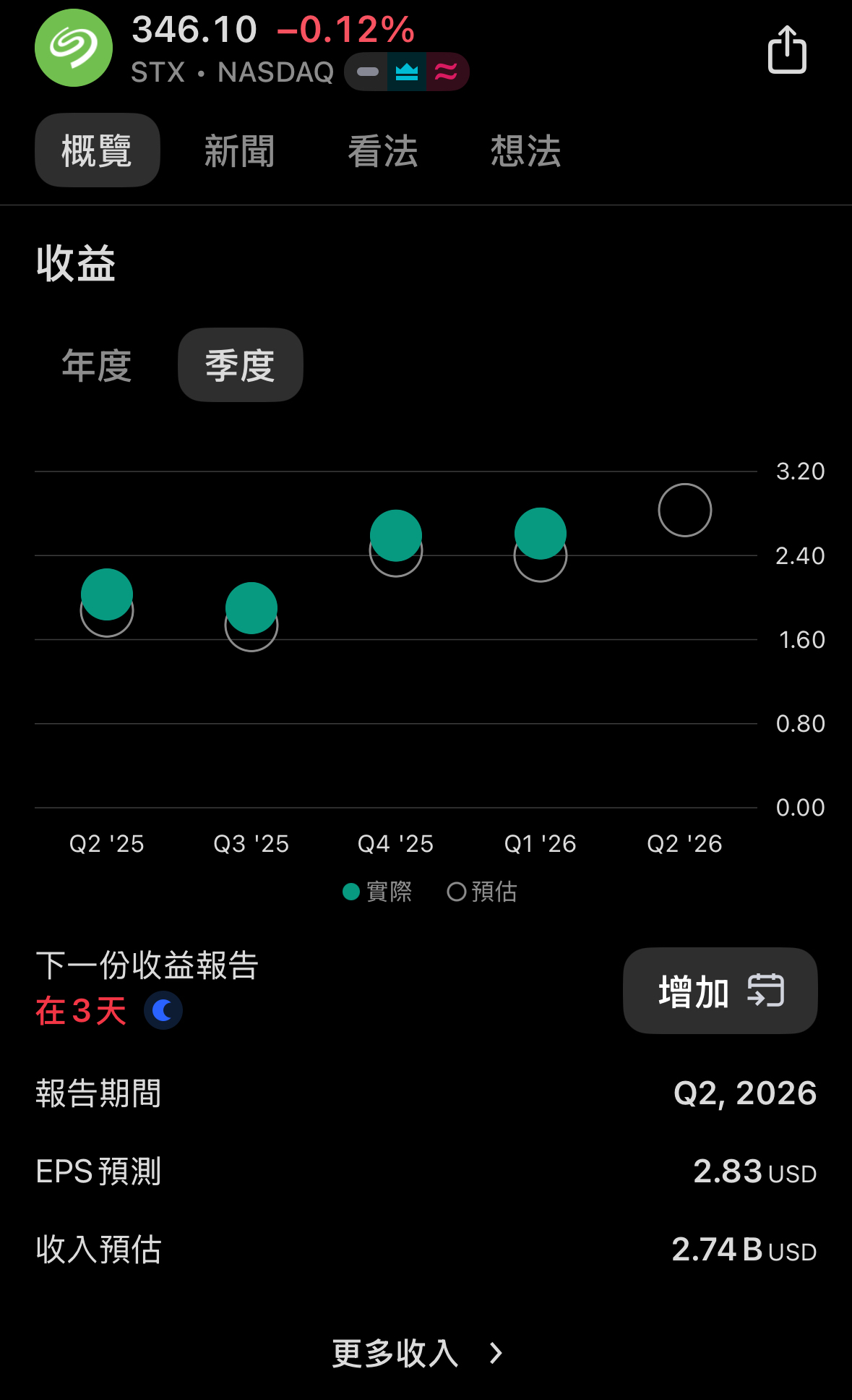 2337 旺宏- 大家都還忽略這一家存儲公司，到美國好市多買外接式硬碟的大廠牌...｜CMoney 股市爆料同學會