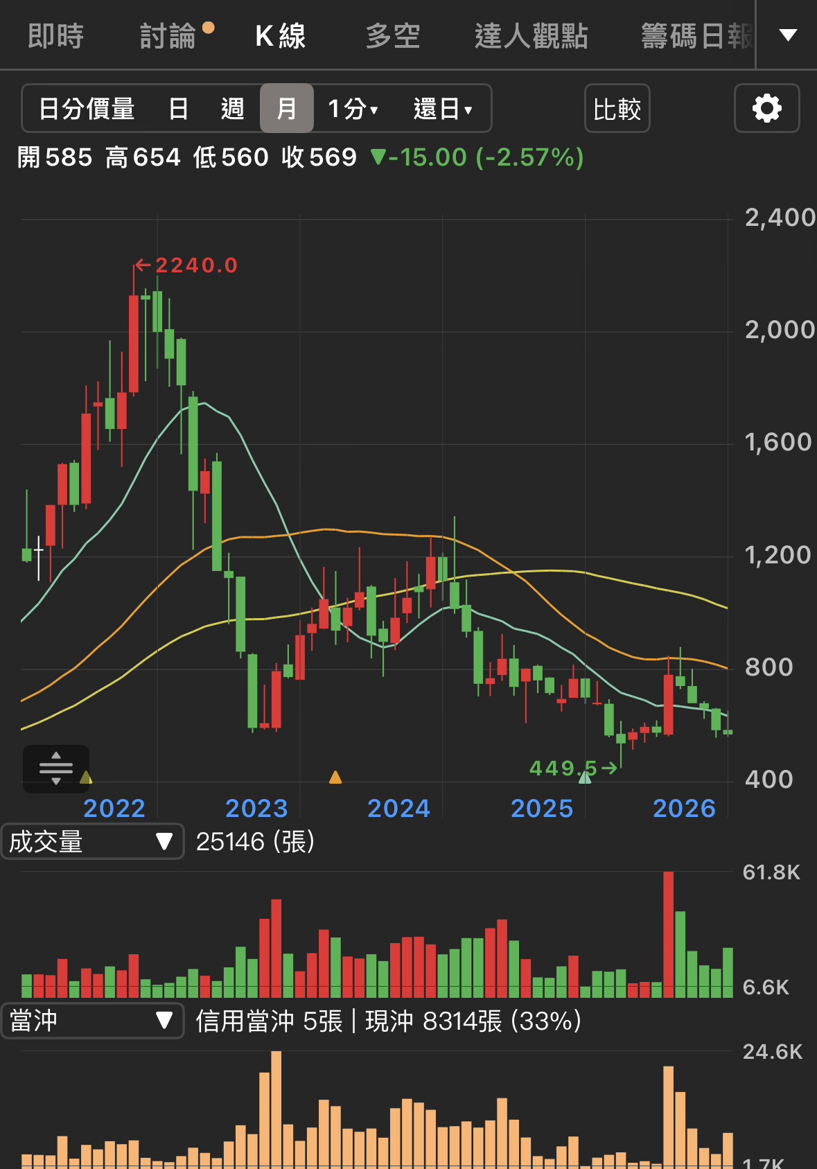 3529 力旺- （敬啟期待）力旺的未來走勢｜CMoney 股市爆料同學會