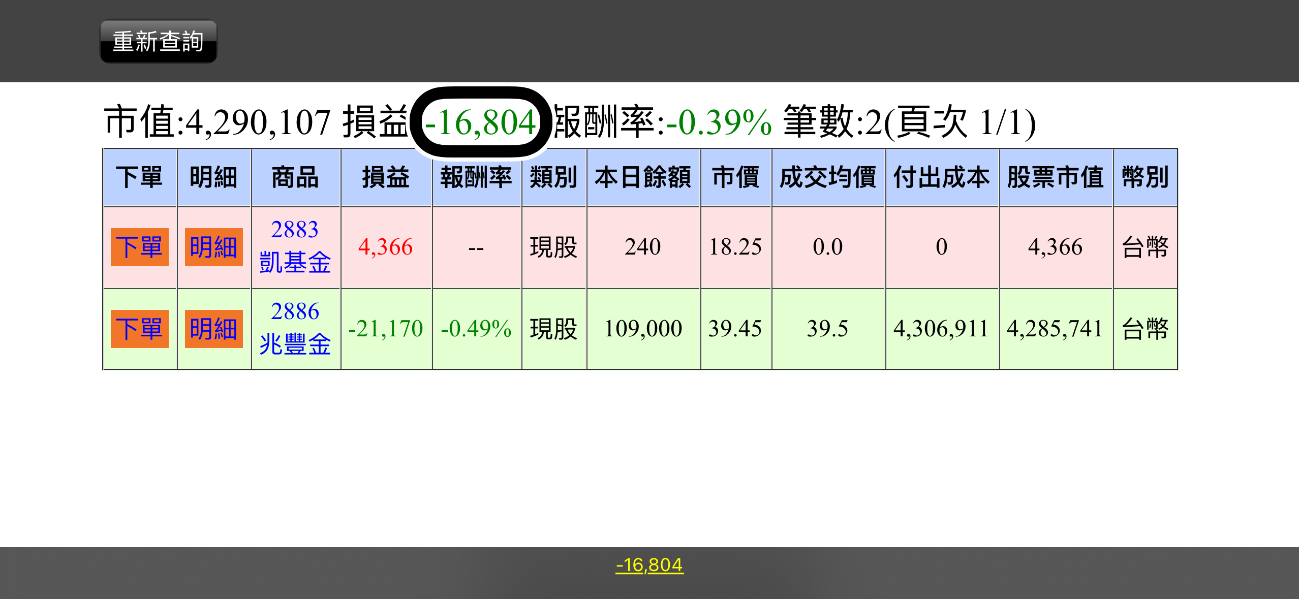 2886 兆豐金- 不知道今年會配多少錢？｜CMoney 股市爆料同學會