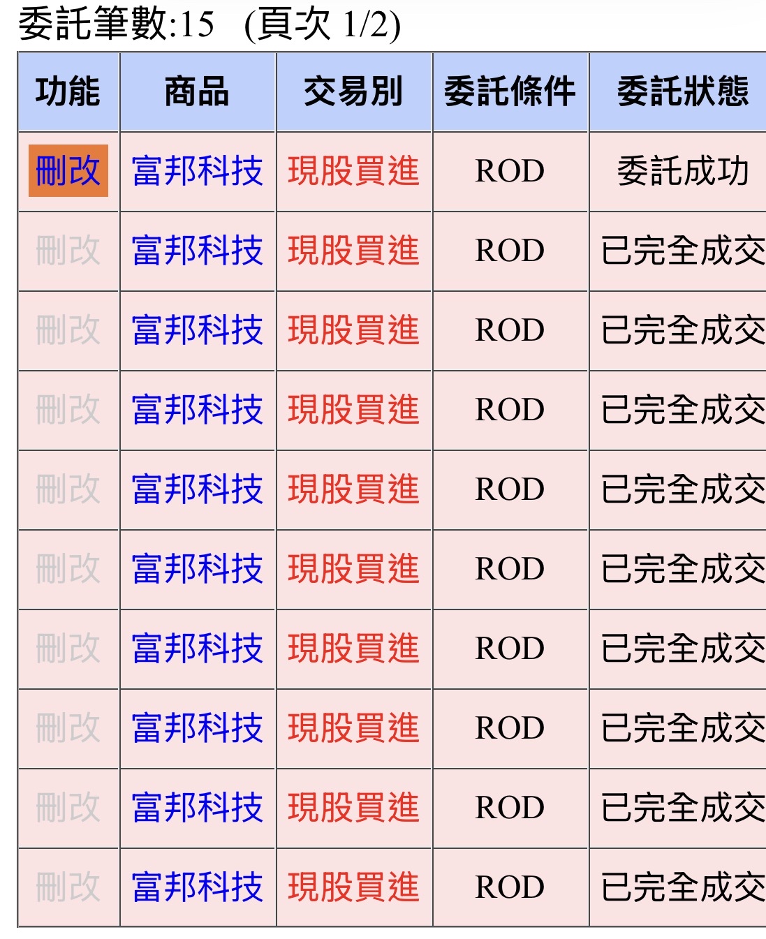 富邦科技(0052)ETF交易手續費用及內扣費用｜股市爆料同學會