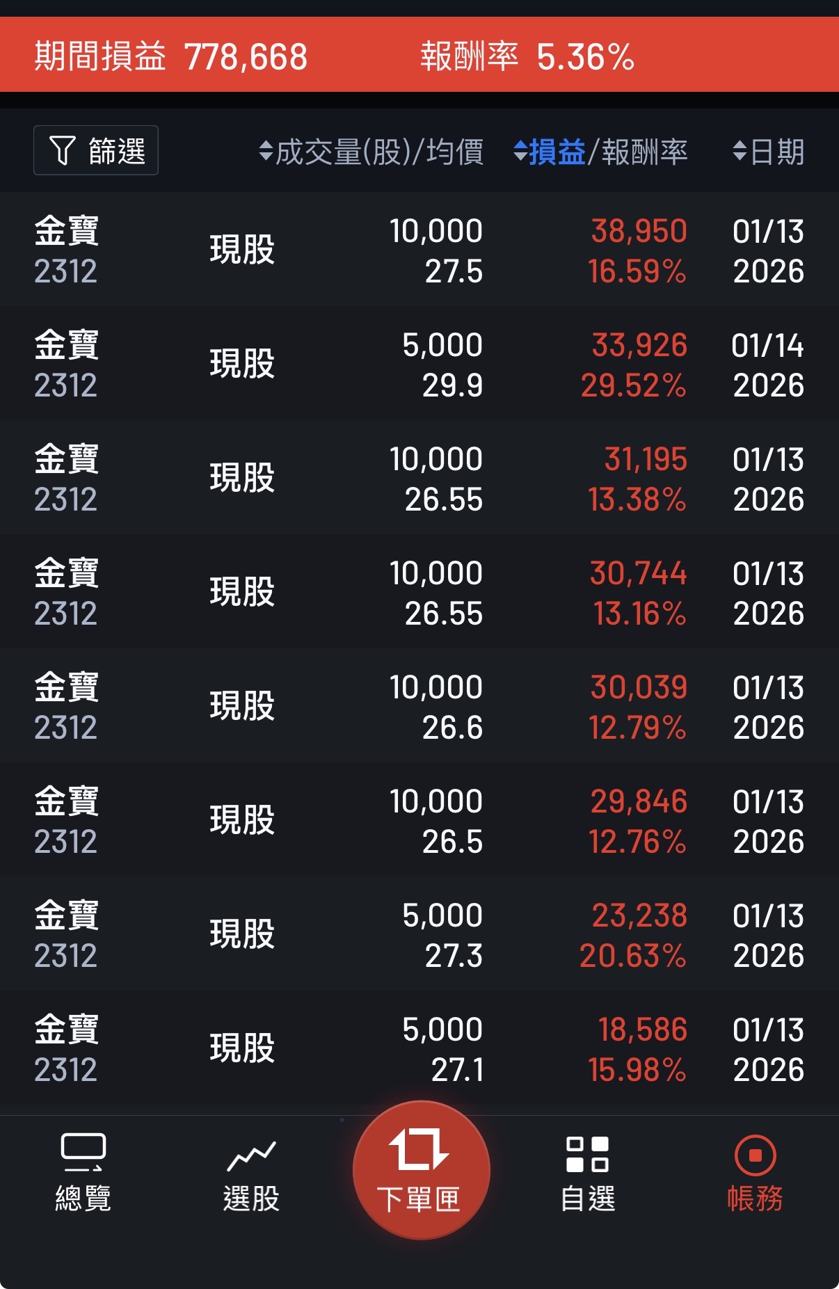 2312 金寶- 已經說過了，要賣的人趕快賣，趕快離場，感謝萬分｜CMoney 股市爆料同學會
