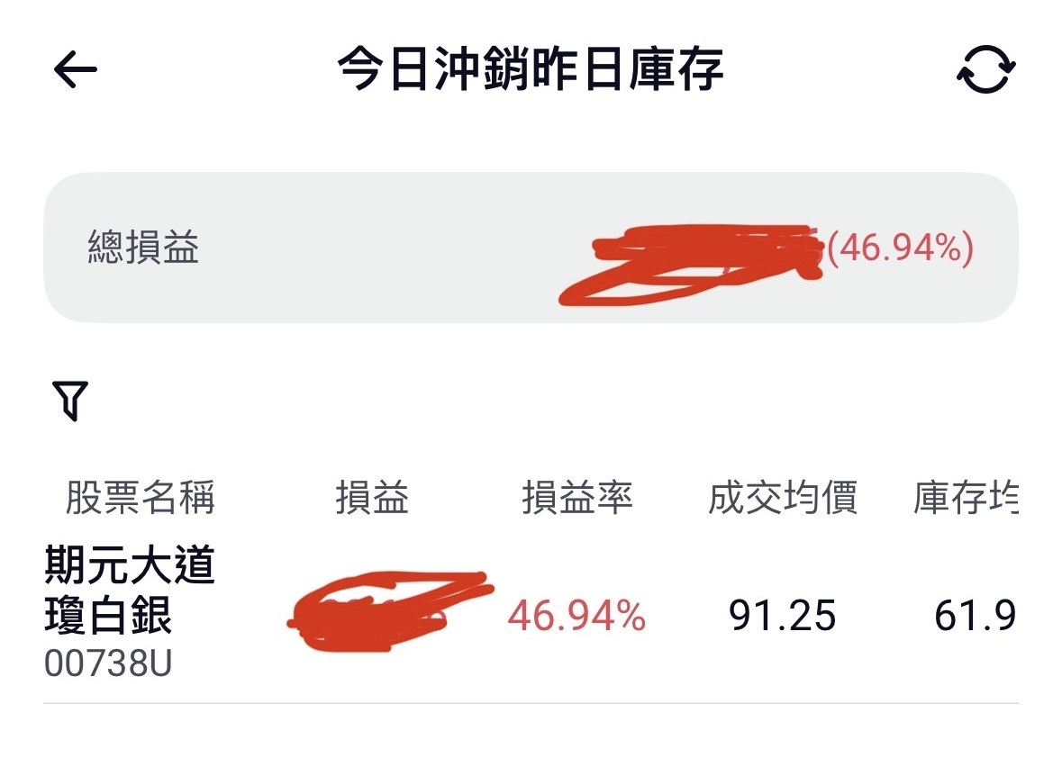 期元大道瓊白銀(00738U)ETF風險等級、Beta值與Alpha值分析｜股市爆料同學會