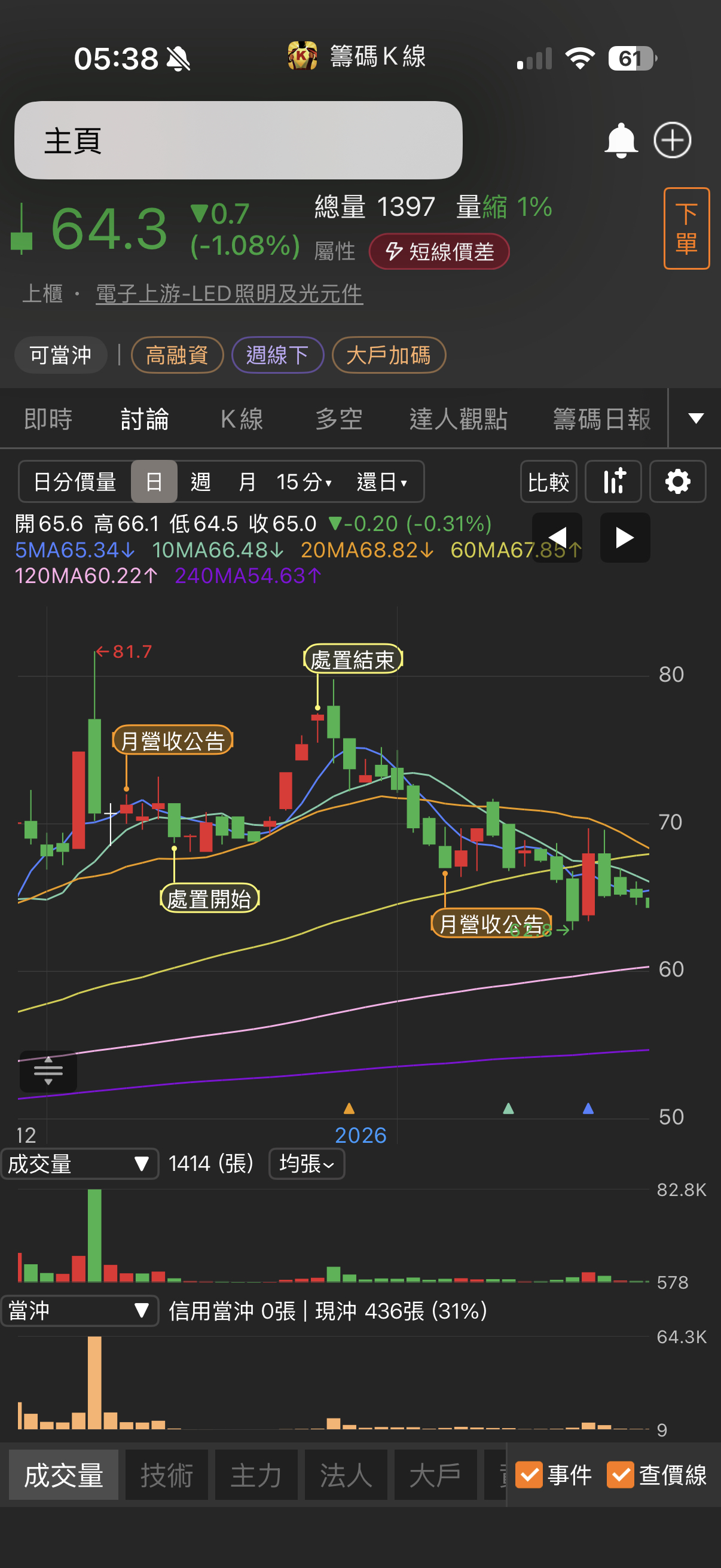 立碁(8111)借券與融券餘額查詢｜融資融券與借券統計｜股市爆料同學會