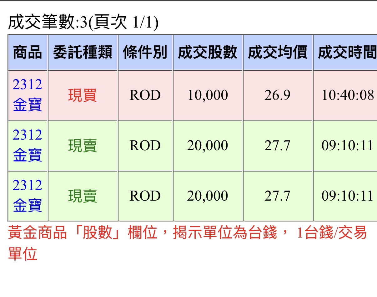 金寶(2312) 今日股價、行情討論｜股市爆料同學會