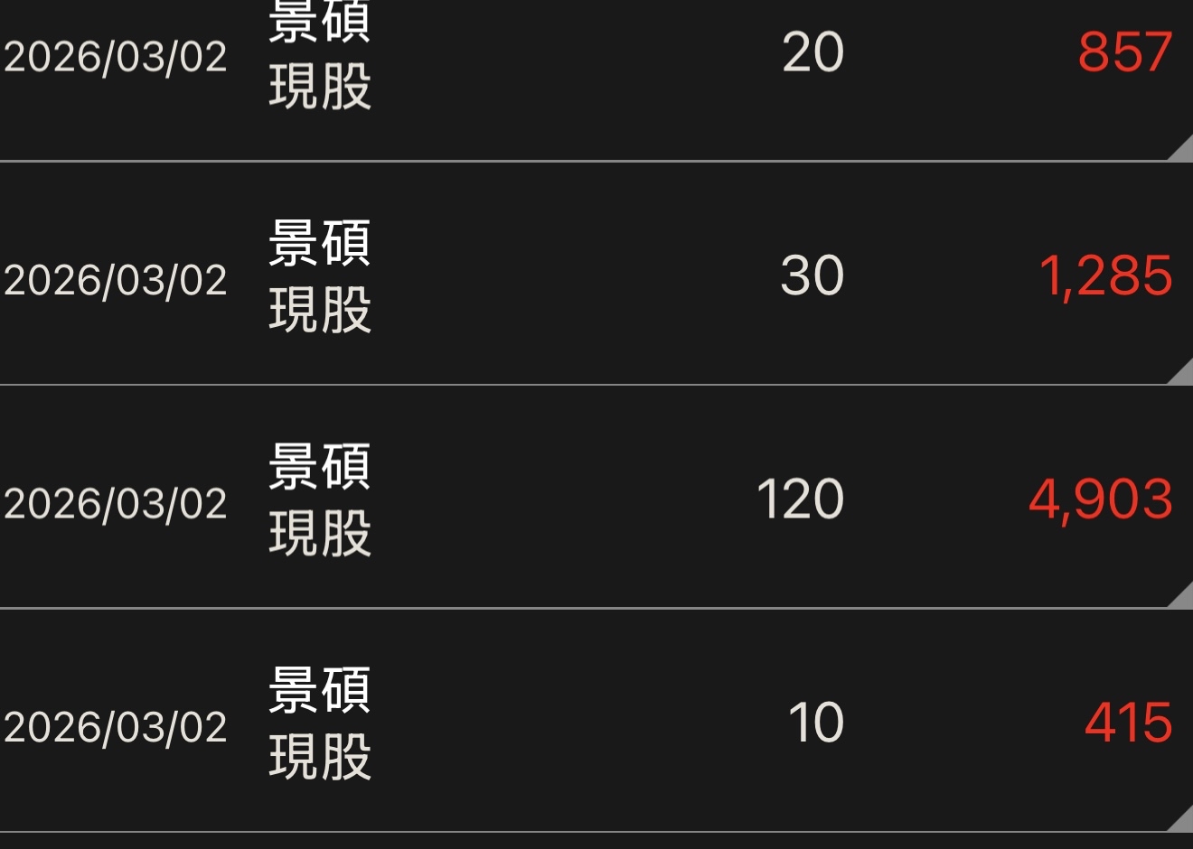 3189 景碩 - 8zz買ABF先入袋為安先｜CMoney 股市爆料同學會