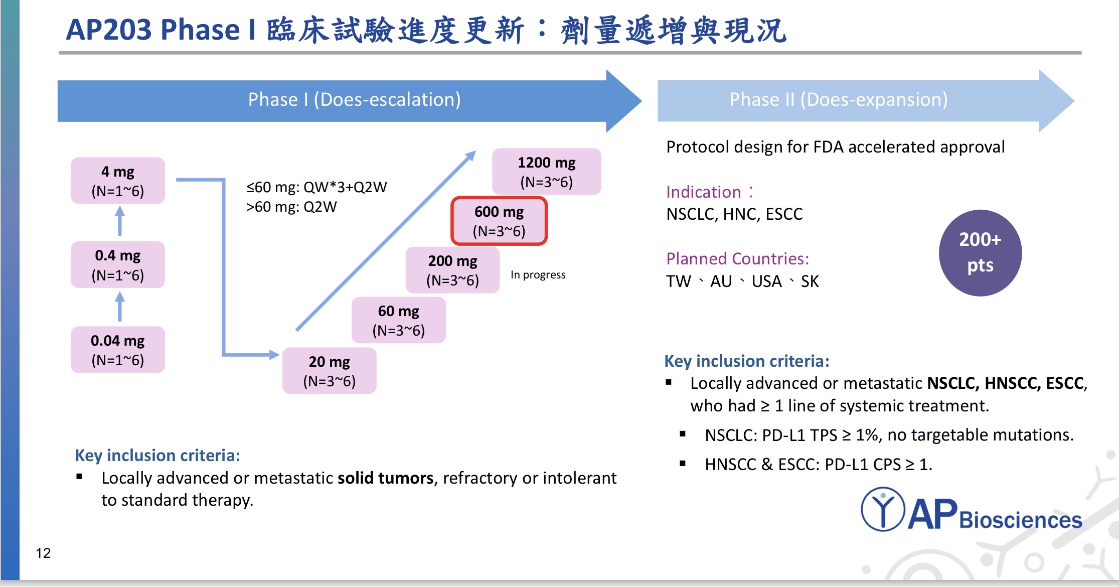 6945 圓祥生技 - AP203 FDA accelerated approval... - 股市爆料同學會