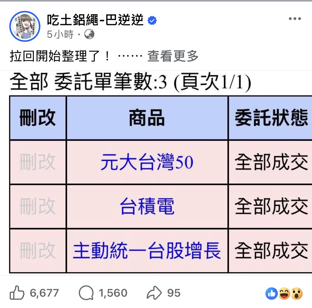 00981A 主動統一台股增長 - 8ZZ進場，可以等待甜甜價了，禮拜一可以開盤放空了😂😂 ...-股市爆料同學會