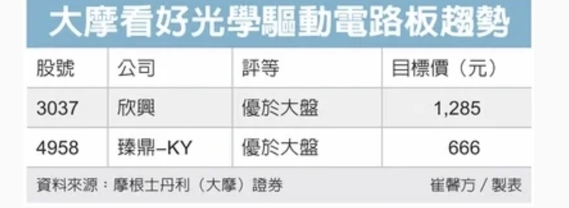 3037 欣興 - 下週回1000以上，加油 - 股市爆料同學會