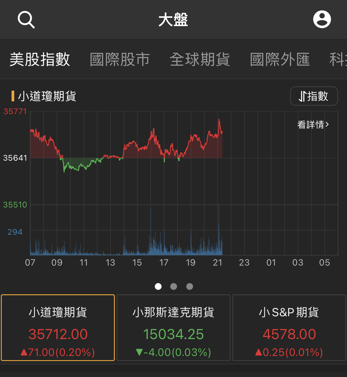 GRAB/Grab - 今日股價行情與走勢圖｜股市爆料同學會