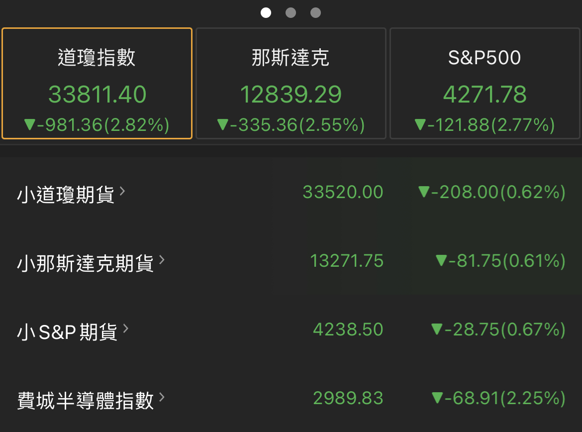 TWTR TWTR - 美股盤前快報手邊美股看盤軟體都沒有即時報價嗎馬上下載！...｜CMoney 股市爆料同學會