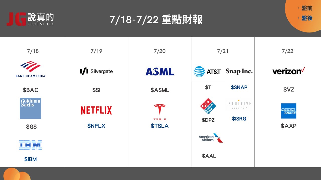 BAC 美國銀行- 本周發布財報的公司非常多，公布的財報會是本次財報季的重要風向...｜CMoney 股市爆料同學會
