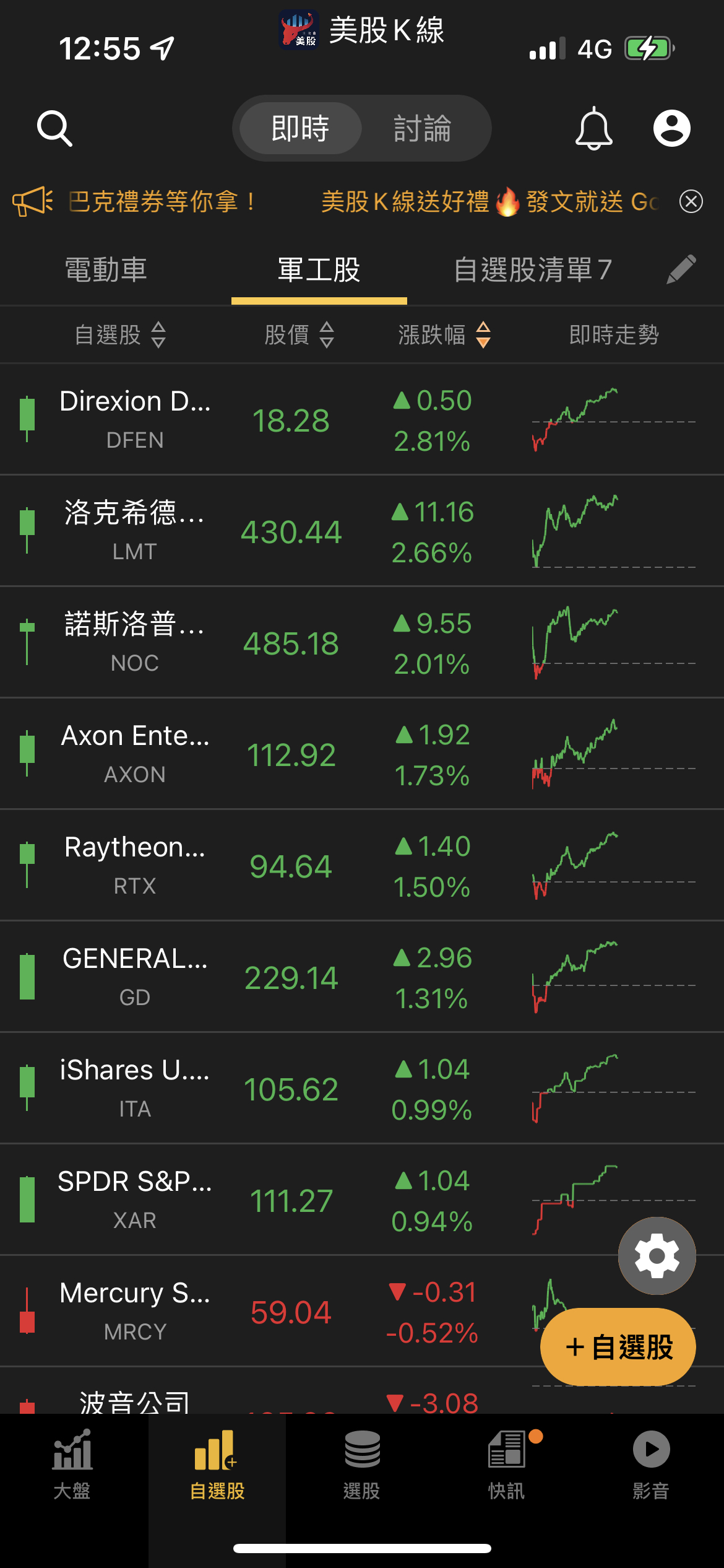 GSPC S&P 500指數- 兩岸關係緊張，軍工股可望短線飆漲嗎？ 今天最受關注的應該就...｜CMoney 股市爆料同學會