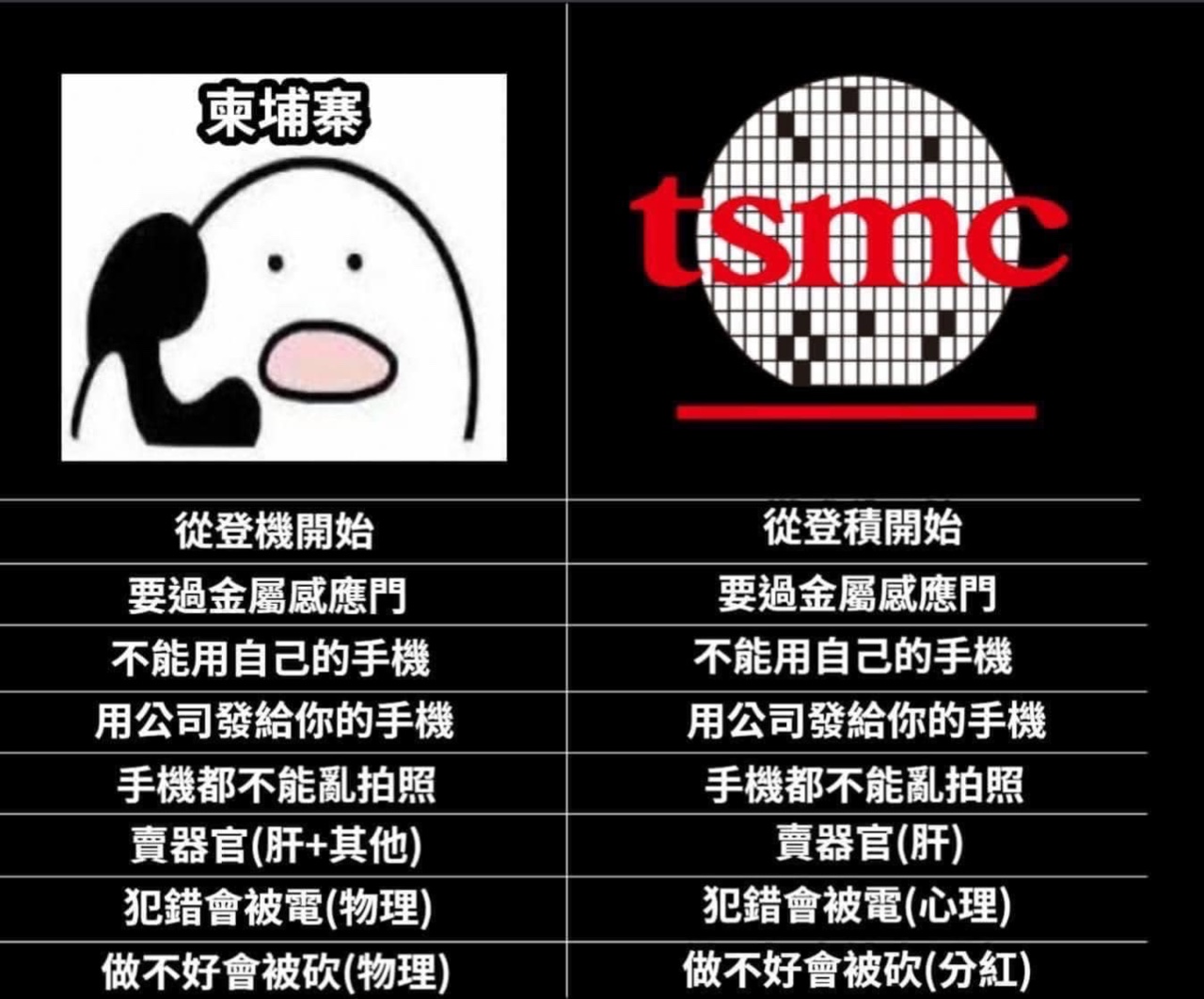 TSM 台積電- 網路上看到的梗圖超好笑https://www.faceb...｜CMoney 股市爆料同學會