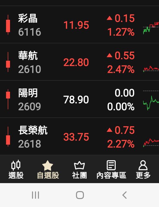 台北強哥｜玩權證要挑哪一間券商？標的該選大型股還是小型股？