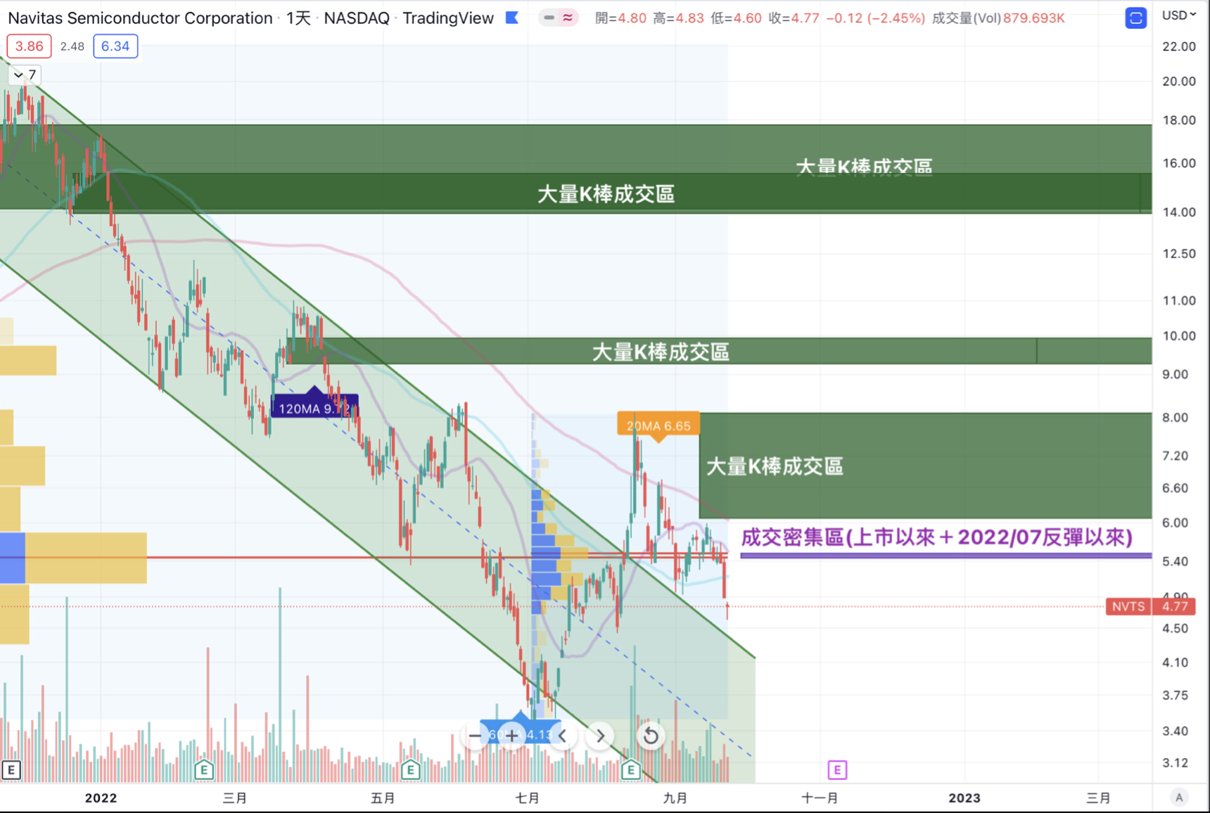 Navitas Semiconductor Navitas Semiconductor(NVTS) | 美股同學會