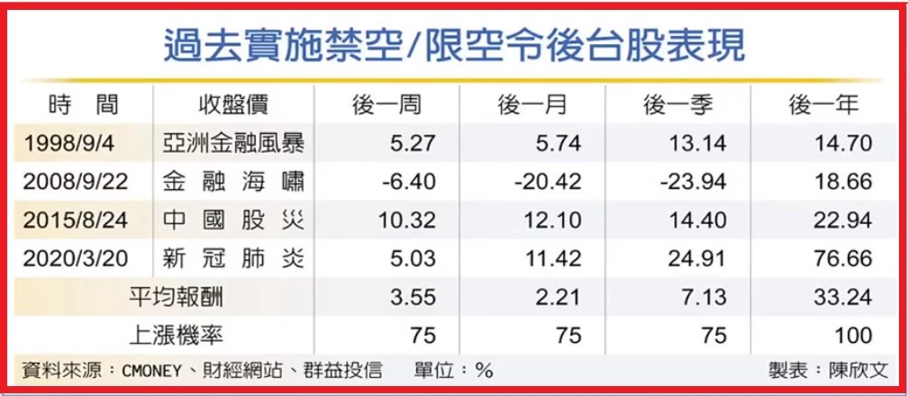 1002【怪博士講股】限空令出爐，台股何時止跌?