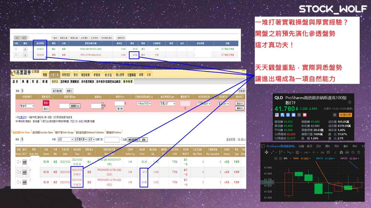DJI 道瓊指數- 非農就業人口數據，超過預期的好。你怎麼進場佈局？ 命中要點...｜CMoney 股市爆料同學會
