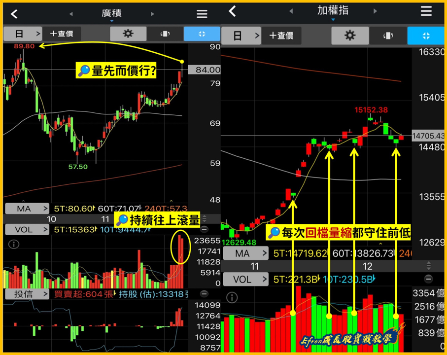 E大操盤筆記-(短期上升趨勢線)光罩2338、廣積8050、威強電3022