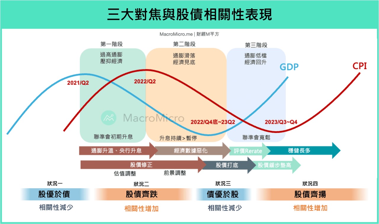 00680l 元大美債20正2 【展望 2023 系列五】四種 ｜cmoney 股市爆料同學會