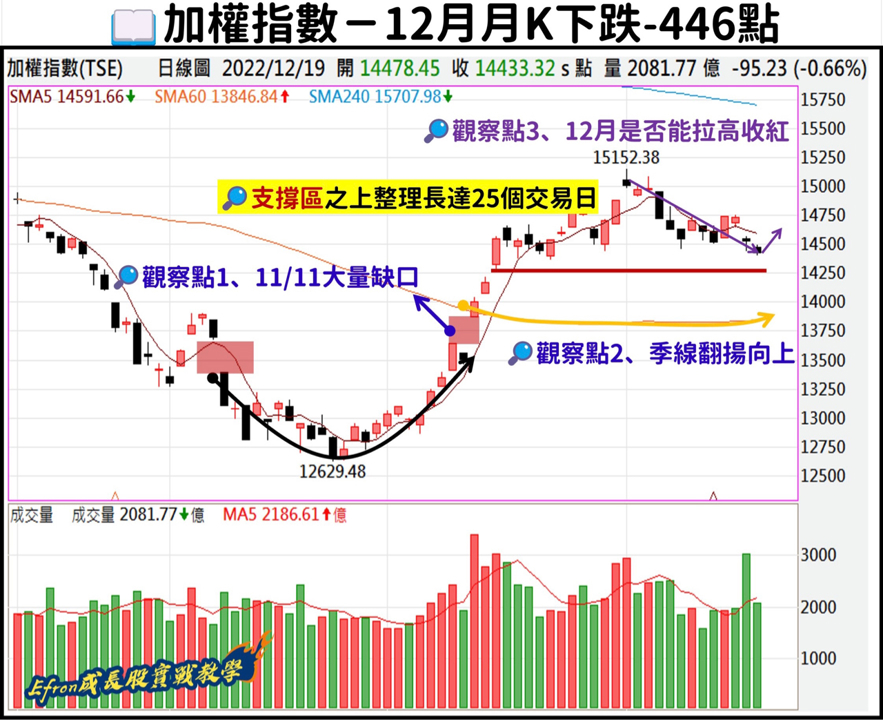 E大操盤筆記-(短期上升趨勢線)光罩2338、廣積8050、立端6245