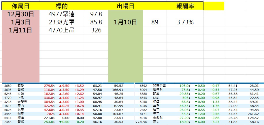 3680 家登 - 今天1/12星期四,大家晚安!...|CMoney 股市爆料同學會