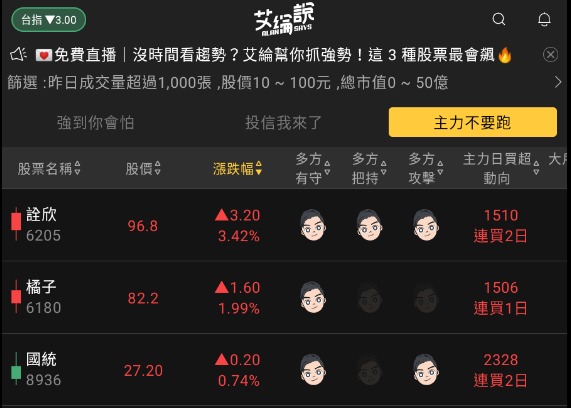 艾綸說飆股|強到你會怕!華城(1519)盤中強拉漲停板,概念股搧風點火同步走強