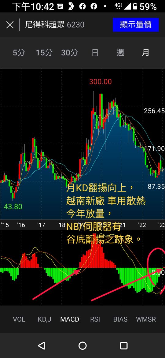 Collin在6230尼得科超眾股市爆料： 買在大家都看不好的時候， 散熱 股市爆料同學會