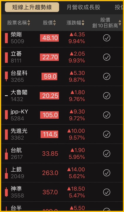 E大操盤筆記－短多動能股 光頡3624、光罩2338、德微3675
