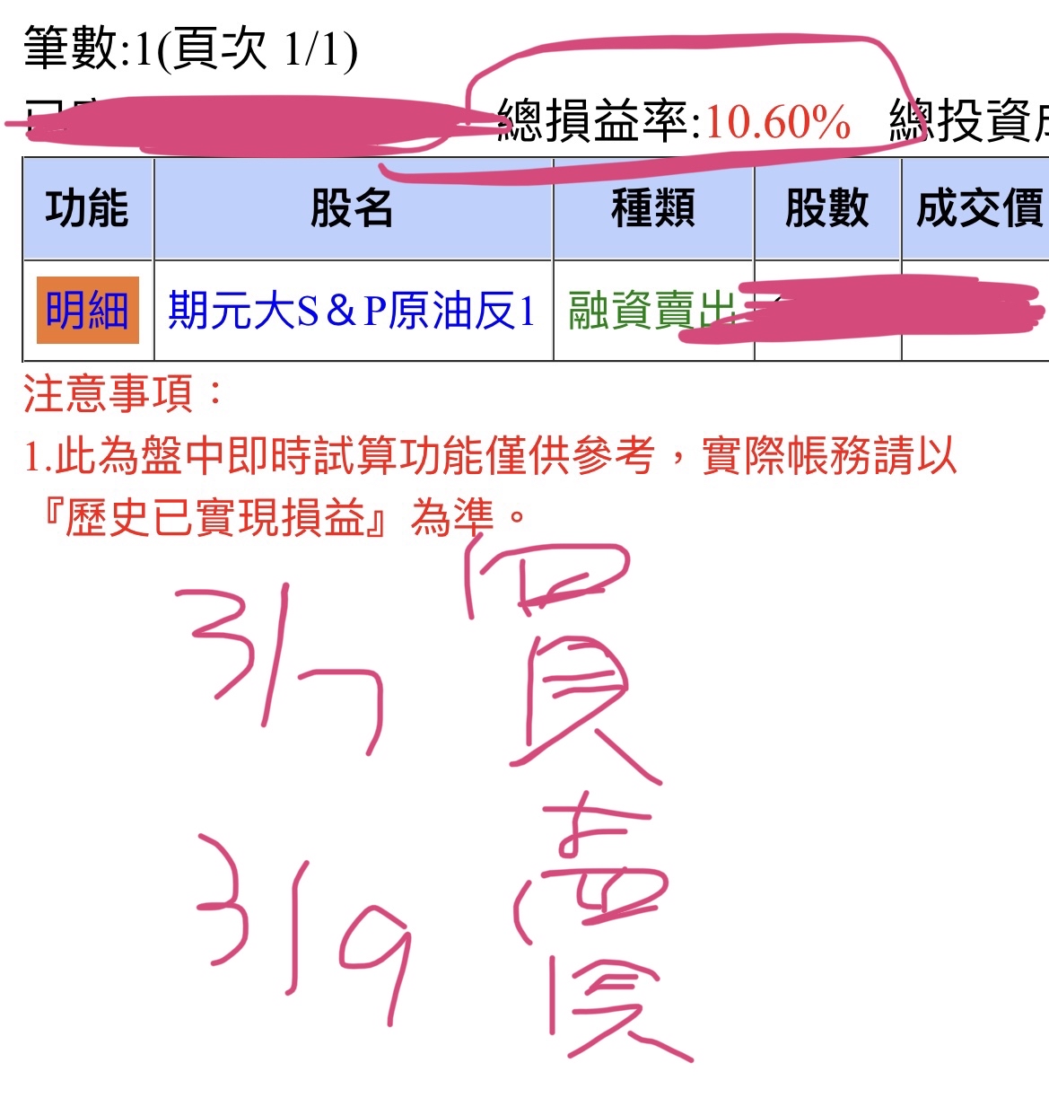 00673R 期元大S&P原油反1 - 3月先這樣，紀錄一下。期待下次買點。｜CMoney 股市爆料同學會