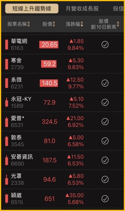 E大操盤筆記-短多動能股 光罩2338、安碁資訊6690、愛普*6531