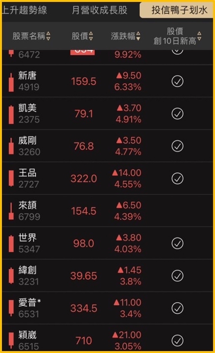 E大操盤筆記-短多動能股 光罩2338、台積電2330、凱美2375