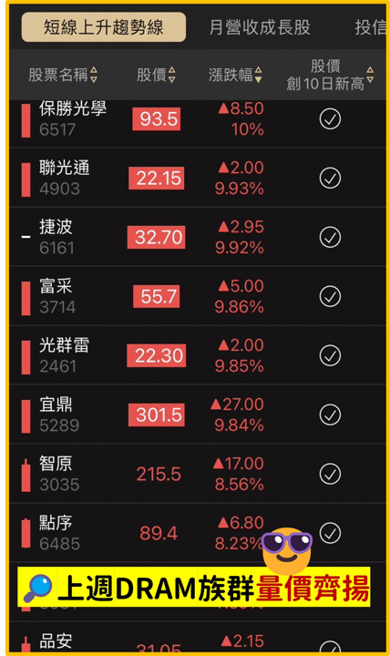 E大操盤筆記－短多動能股 光罩2338、台積電2330、智原3035