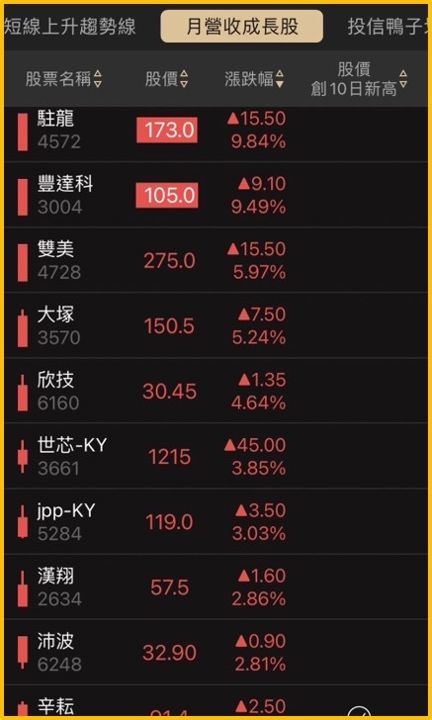 E大操盤筆記-短多動能股 光頡3624、辛耘3583、博智8155