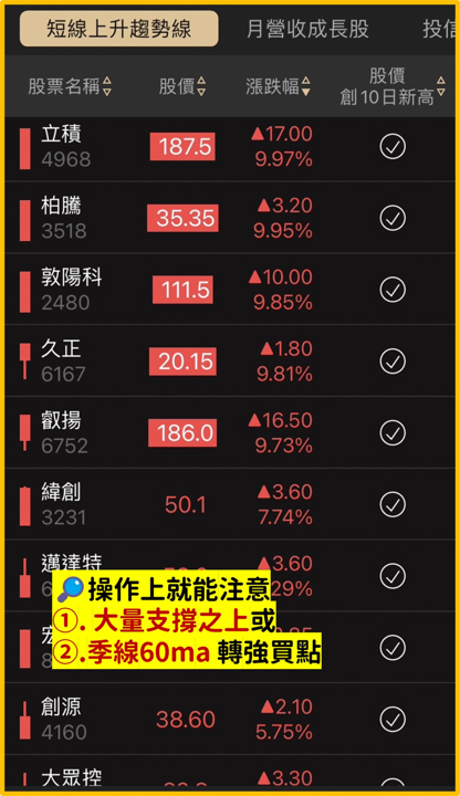 E大操盤筆記-短多動能股 立積4968、博智8155、安勤3479