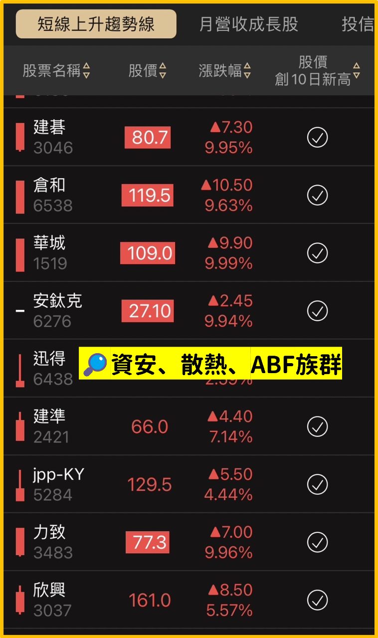 E大操盤筆記－短多動能股 力致3483、安勤3479、91APP*-KY6741