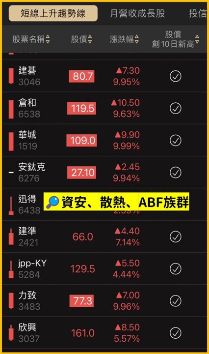 E大操盤筆記-短多動能股 力致3483、安勤3479、91APP*-KY6741