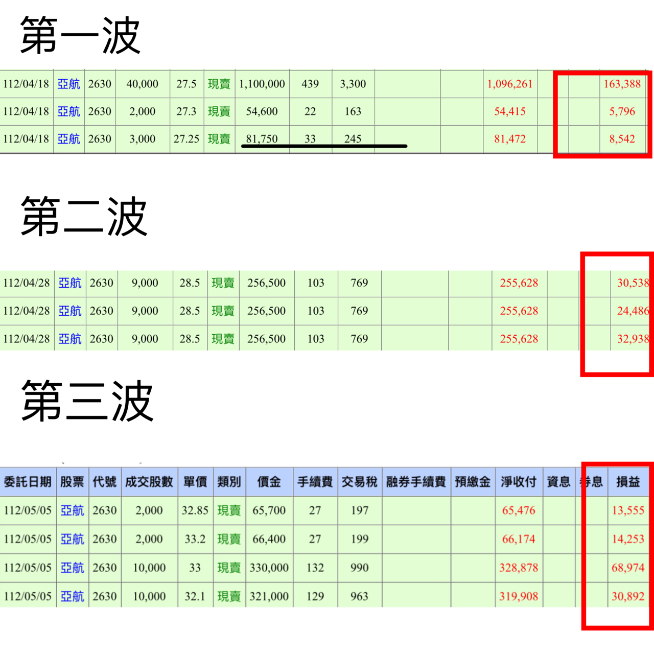 2630 亞航- 可以買了嗎？ . . . 我是拉回找買點越跌買越多持股2...｜CMoney 股市爆料同學會