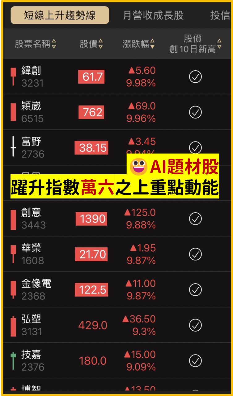 E大操盤筆記－短多動能股 安勤3479、乙盛-KY5243、博智8155