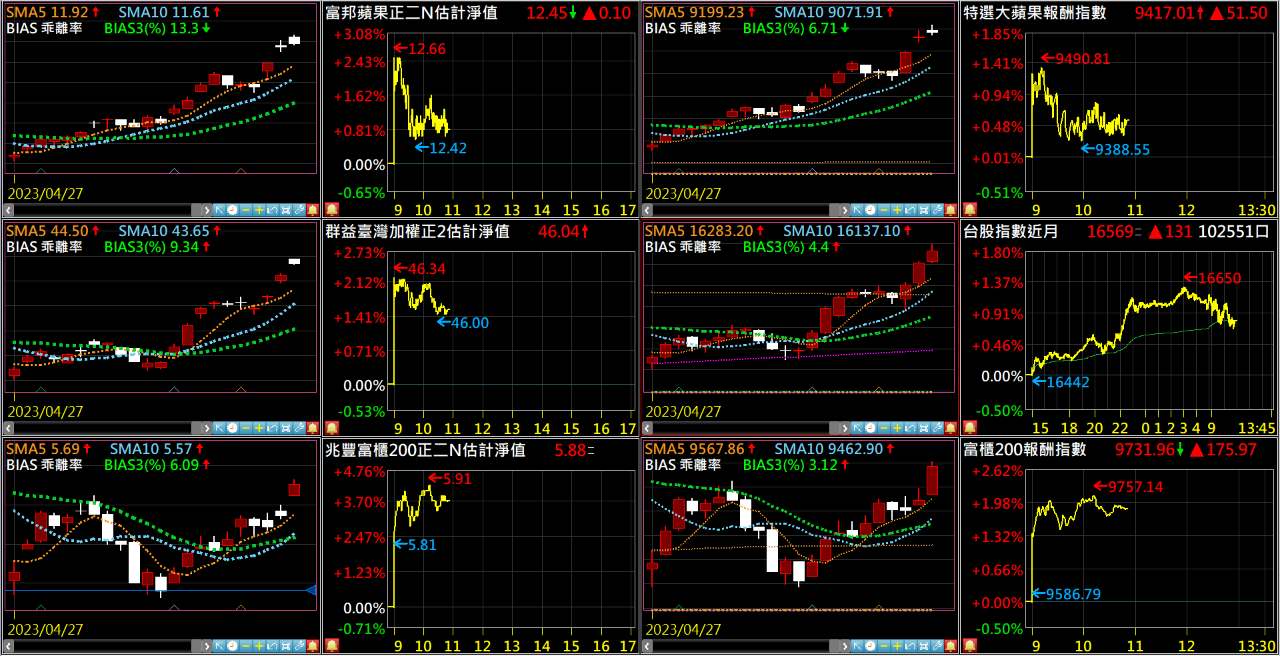 特選ESG高股息報酬指數(TWJ036) 今日股價、行情討論｜股市爆料同學會