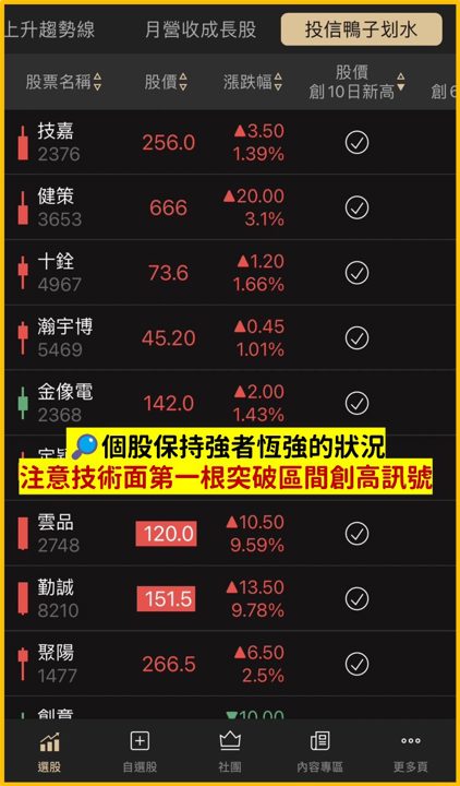 E大操盤筆記－短多動能股 華星光4979、優群3217、定穎投控3715