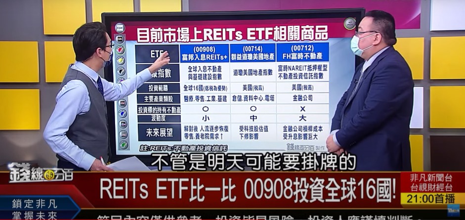 00908 富邦入息REITs+ - 快被這檔笑死, 笑你ㄍㄟ掰, ...｜CMoney 股市爆料同學會