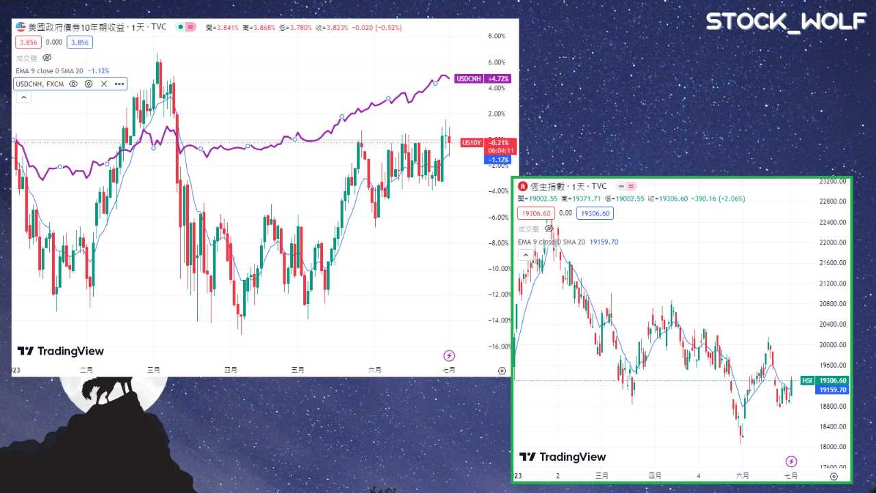 iShares iBoxx $ Investment Grade Corporate Bond ET(LQD)－今日股價、行情討論｜股市爆料同學會