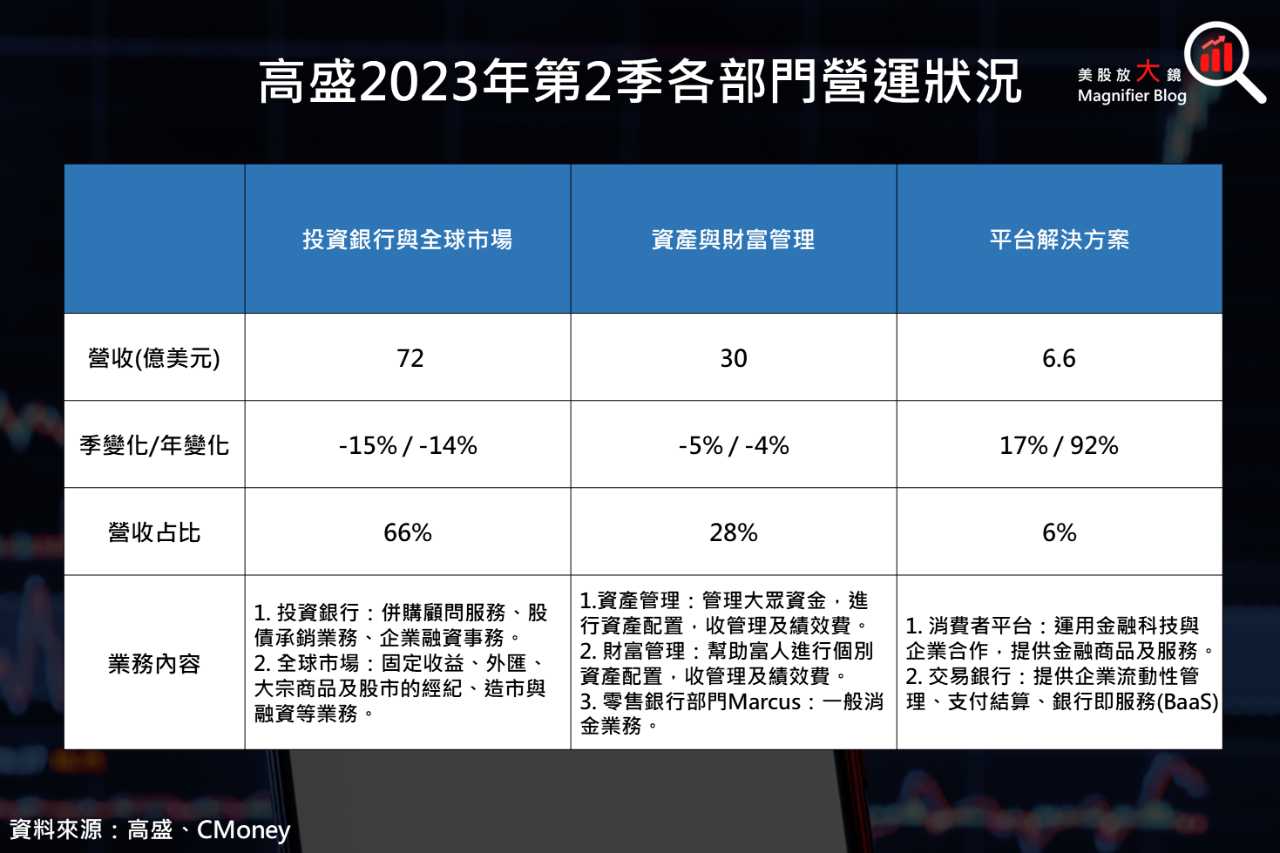 MS 摩根士丹利- 👀【高盛財報慘兮兮，但股價卻突破頸線，該如何看待？】👀 ...｜CMoney 股市爆料同學會