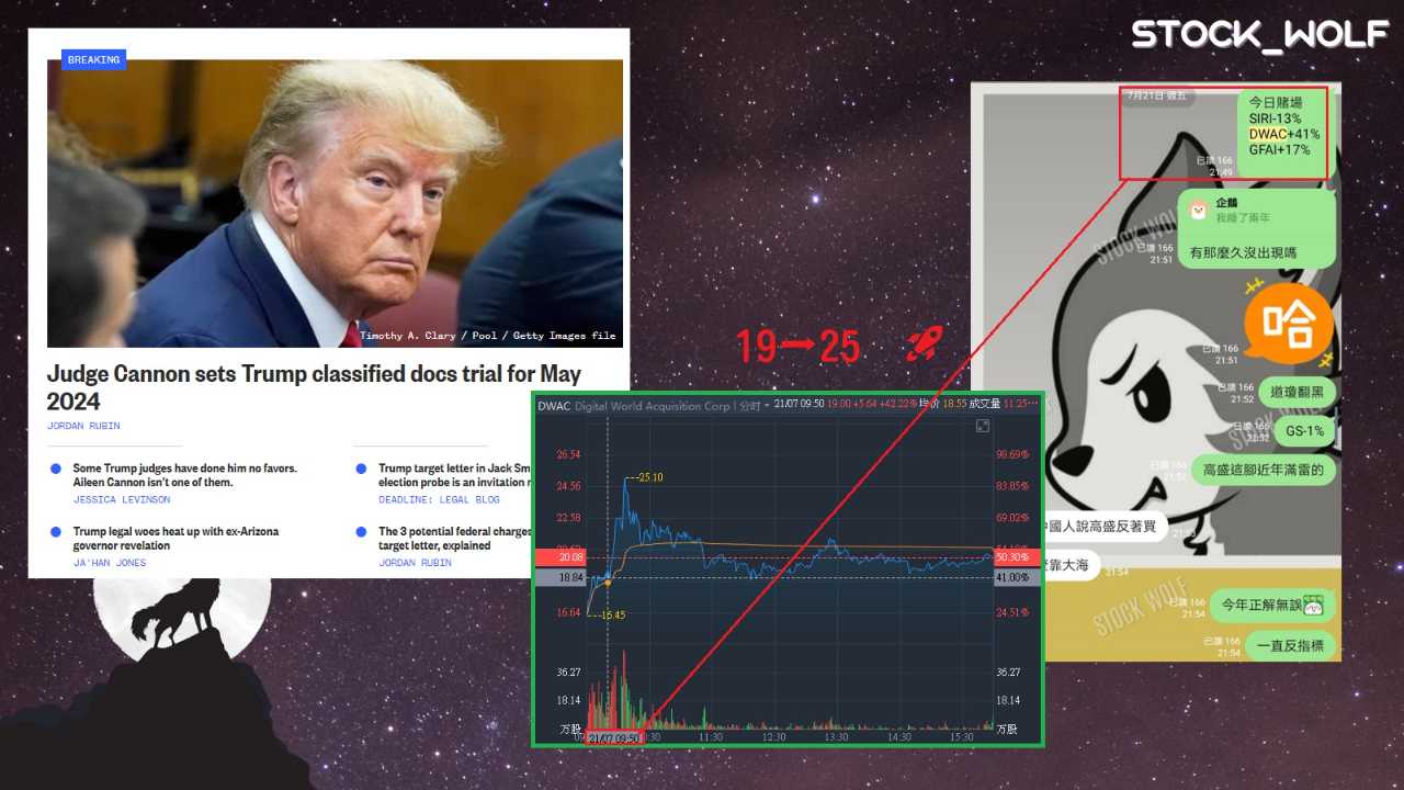 Roundhill Meme Stock ETF(MEME) - 股價行情、配息與走勢圖｜股市爆料同學會