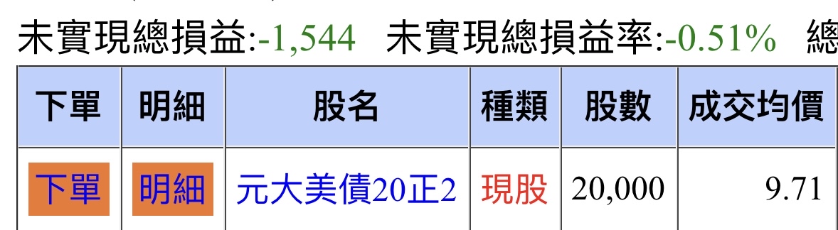 00680l 元大美債20正2 之前被套在12塊 一直下去 最 ｜cmoney 股市爆料同學會