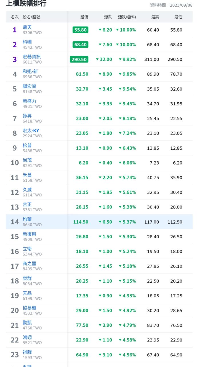 OTC電子類(TWC16) 今日股價、行情討論｜股市爆料同學會