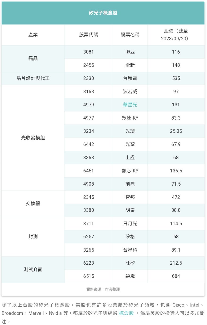 2330 台積電 - 矽光子是什麼？ 矽光子概念股有哪些？ 大廠佈局矽光子技術！｜CMoney 股市爆料同學會