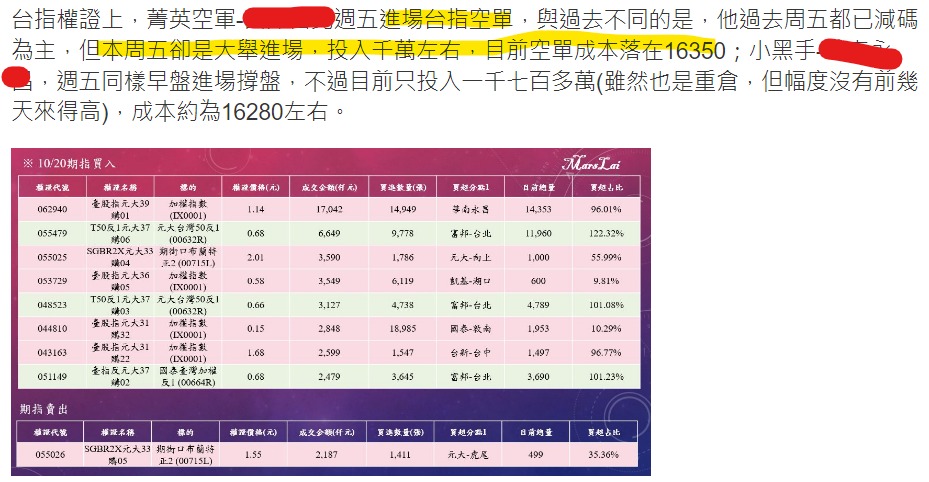大盤與櫃買位階的差異 & 權證對於大盤的看法