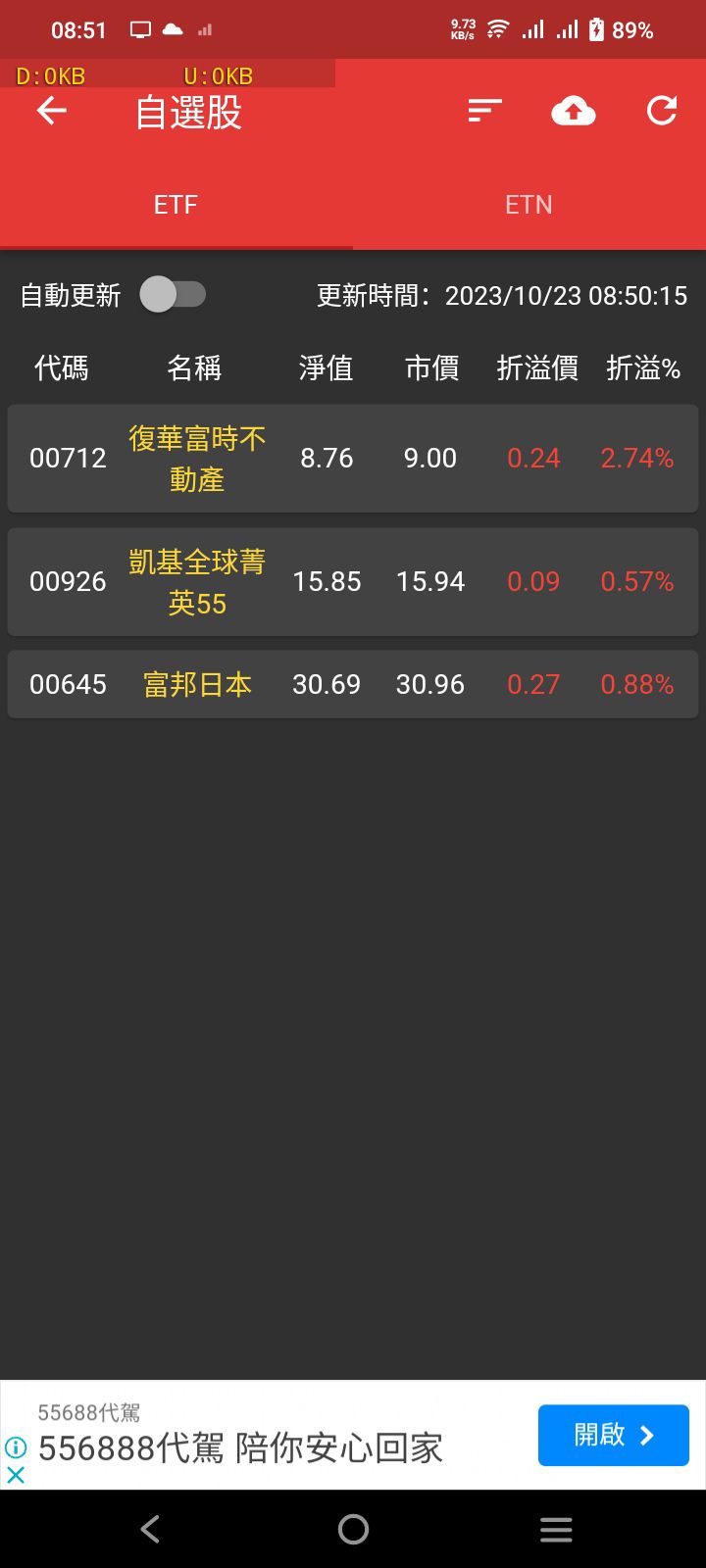 00926 凱基全球菁英55 - 美國時間10/20（五）美股收盤台灣時間10/23 （...｜CMoney 股市爆料同學會